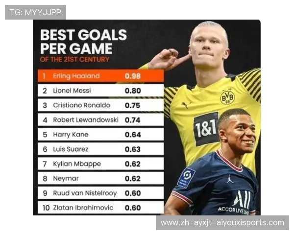 意甲球队进球效率排行榜（含场均进球）