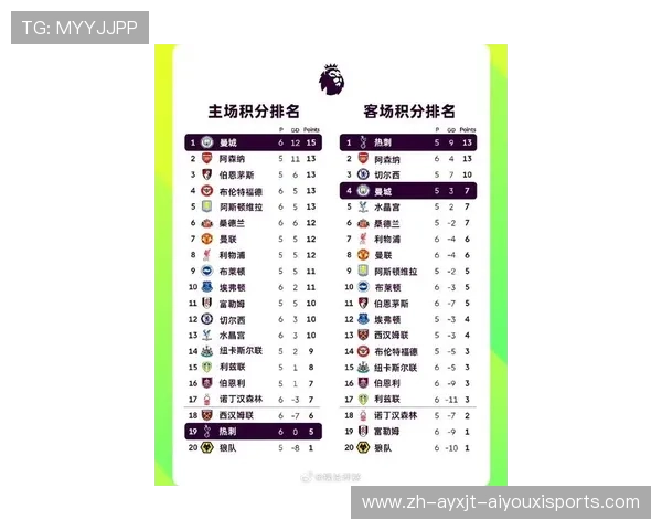 英超球队主要主赞助商名单与合同金额汇总