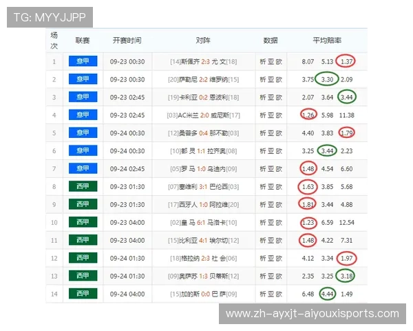 西甲联赛奖金金额是多少?历年对比分析